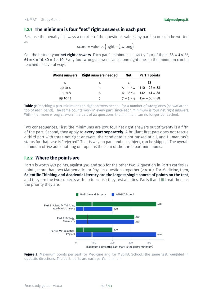 A page from Part I, the test and its rules: the right and wrong answers that reach a part's minimum, and the maximum points per part for Medicine and MEDTEC