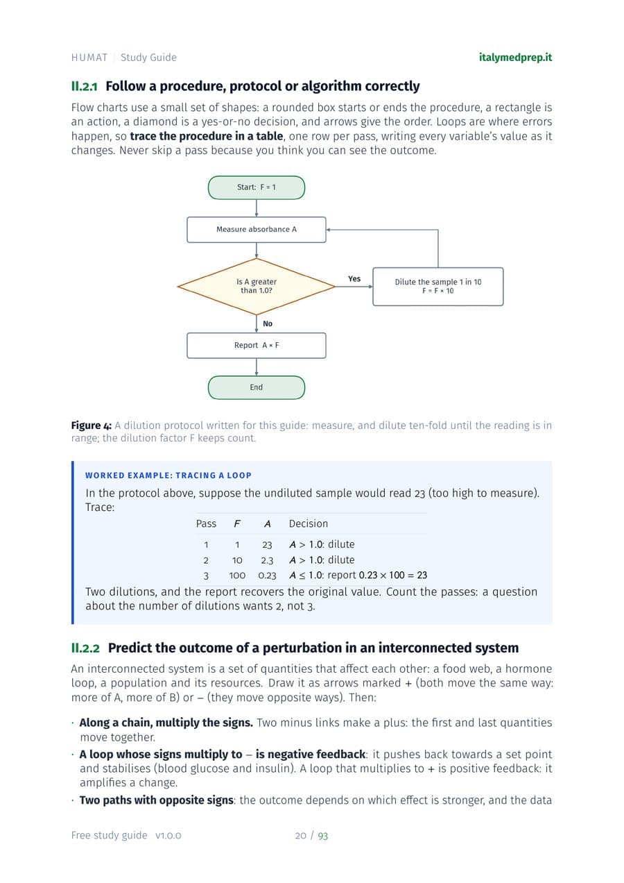 A page from Part II, Scientific Thinking: a dilution protocol drawn as a flow chart and traced pass by pass