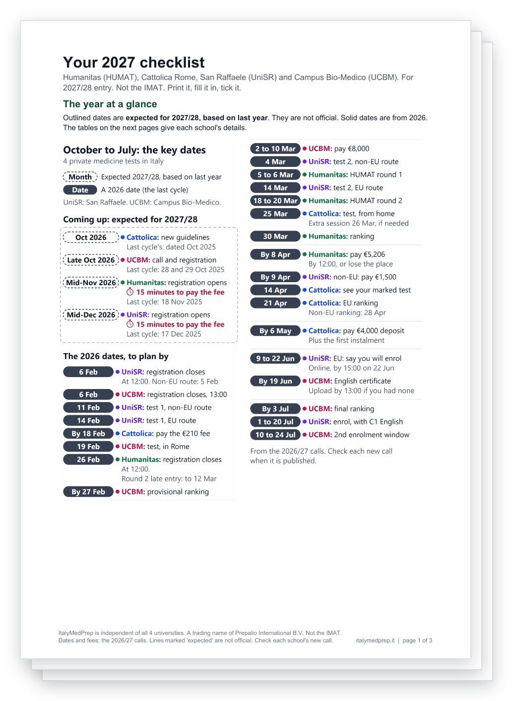 The free 2027 checklist PDF, 3 pages. Page 1, the year at a glance: when registration is expected to open for 2027/28 at Humanitas, Cattolica Rome, San Raffaele and Campus Bio-Medico, based on last year, then every 2026 date to plan by, from registration to the tests, rankings, payments and enrolment.
